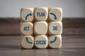Cubes and dice with PDCA Concept Plan Do Check Act