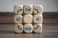 Cubes and dice with PDCA Concept Plan Do Check Act Royalty Free Stock Photo