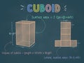 Cuboid or Rectangular Prism colorful pastel chalks drawing on a blackboard with 3d shape, nets, surface area and volume formula Royalty Free Stock Photo