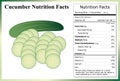 Cucumber Nutrition Facts