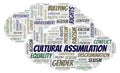 Cultural Assimilation - type of discrimination - word cloud Royalty Free Stock Photo