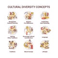 Cultural diversity concept icons set