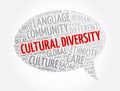 Cultural diversity message bubble word cloud collage, concept background Royalty Free Stock Photo