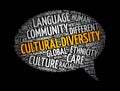 Cultural diversity message bubble word cloud collage, concept background Royalty Free Stock Photo