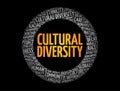 Cultural diversity word cloud collage, concept background Royalty Free Stock Photo