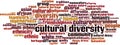 Cultural diversity word cloud