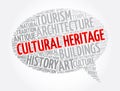 Cultural heritage word cloud, concept background