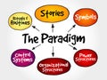 Cultural Web Paradigm