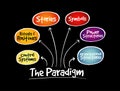 Cultural Web Paradigm, strategy mind map