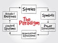 Cultural Web Paradigm, strategy mind map