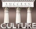 Culture as a foundation of success - symbolized by pillars of success supported by Culture to show that it is essential for