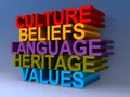 Culture beliefs language heritage values