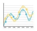 Cured Chart with Dots, Scales Timeline Chronology