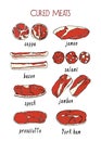 Cured meats chart