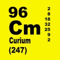 Curium Periodic Table of Elements