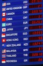 Currency exchange board, foreign money rates display Royalty Free Stock Photo