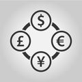 Currency exchange symbols