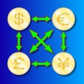 Currency exchange symbols, dollar, pound, Euro and yen signs Royalty Free Stock Photo