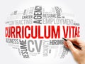 Curriculum vitae CV - word cloud collage