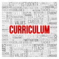 CURRICULUM word cloud collage, education business concept background Royalty Free Stock Photo