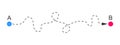 Curved dashed line from A to B start and finish points and direction arrow. Difficult way, chaos path, hard route symbol
