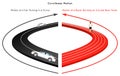 Curvilinear Motion Infographic Diagram with example