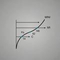 A curving line intersecting three labeled points (14, 62, 140) represente Royalty Free Stock Photo