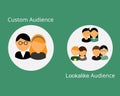 Custom audience and lookalike audience vector Royalty Free Stock Photo