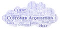 Customer Acquisition word cloud.