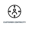 customer centricity icon. customer centricity concept symbol des