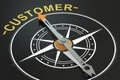 Customer compass concept, 3D