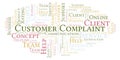 Customer Complaint word cloud.