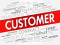 Customer concept in word tag cloud Royalty Free Stock Photo