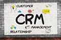 Customer CRM Management Analysis Service Business CRM