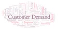 Customer Demand word cloud.