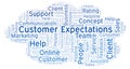 Customer Expectations word cloud.