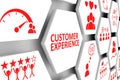 CUSTOMER EXPERIENCE concept