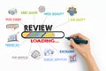 Customer Experience and Online Review Concept