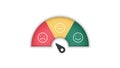 Customer experience satisfaction rating scale with a smile, angry icon in speedometer score feedback survey of a client. The level