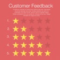 Customer feedback. Five rating levels with stars