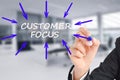 Customer focus concept with businesswoman writing with marker on transparent background