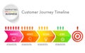 customer journey digital Infographic template