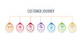 7 step of customer journey digital Infographic template and icon