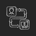 Customer journey map chalk white icon on black background Royalty Free Stock Photo