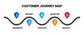 Customer journey map. Interests and purchases strategy