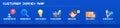 Customer journey map, process of customer buying decision, a road map of customer experience flat concept with icons