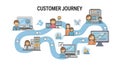 Customer Journey Map User Experience, Path to Purchase, Flow Royalty Free Stock Photo