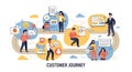 Customer Journey Map User Experience, Touchpoints, and Analysis Royalty Free Stock Photo