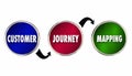 Customer Journey Mapping Circles Steps Words Royalty Free Stock Photo