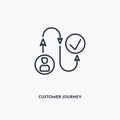 Customer Journey outline icon. Simple linear element illustration. Isolated line Customer Journey icon on white background. Thin Royalty Free Stock Photo